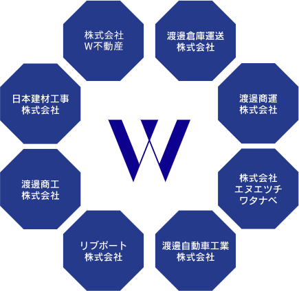 渡邊倉庫株式会,渡邊商工株式会社,日本建材工事株式会社,渡邊倉庫運送株式会社,渡邊自動車工業株式会社,渡邊商運株式会社,株式会社エヌエッチワタナベ