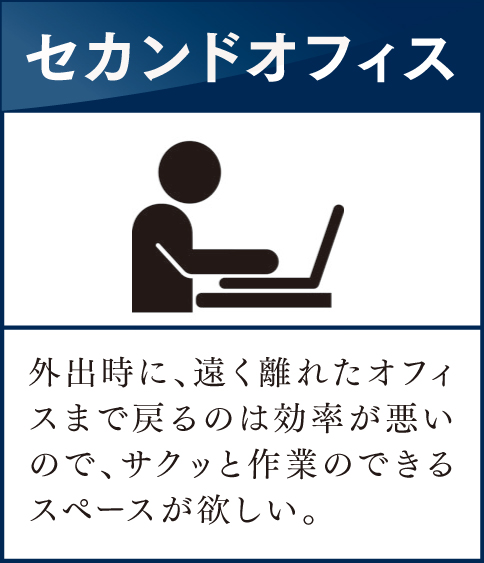 こんなお客様をご紹介ください。