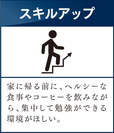 こんなお客様をご紹介ください。